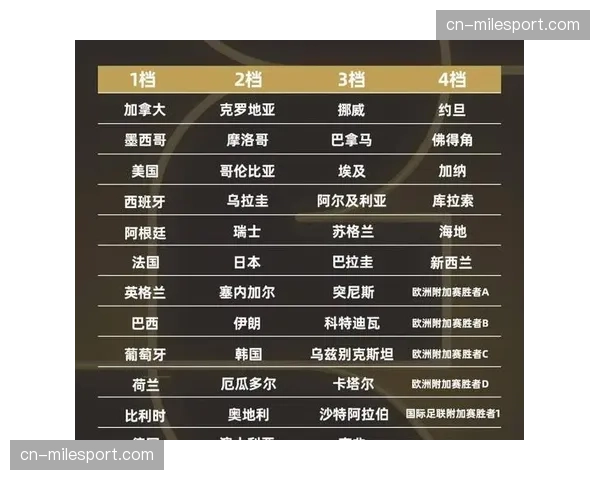 博彩数据报告:2026年世界杯预计将创下全球投注额新纪录 博彩数据报告:2026年世界杯预计将创下全球投注额新纪录