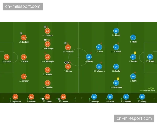 国际米兰3-5-2阵型注重攻防转换效率，恰尔汗奥卢和巴雷拉掌控节奏